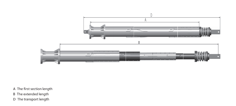 UniDrill Chart