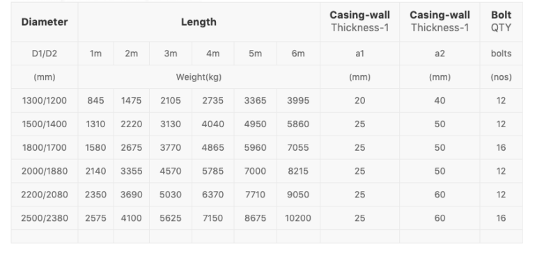 Single Wall Casings - LHR Drilling Equipment